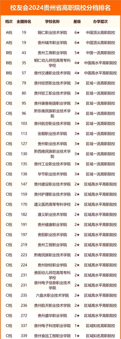 2024年贵州省民航专业排名 2024年贵州省民航专业排名