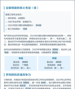 贵州大学专业评比排名 贵州大学专业评比排名