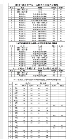 2024湖南工院专业排名 2024湖南工院专业排名
