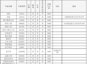 2024年黄淮学院学什么专业好 2024年黄淮学院学什么专业好