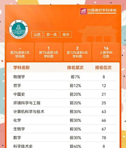 2024出版学科专业排名 2024出版学科专业排名