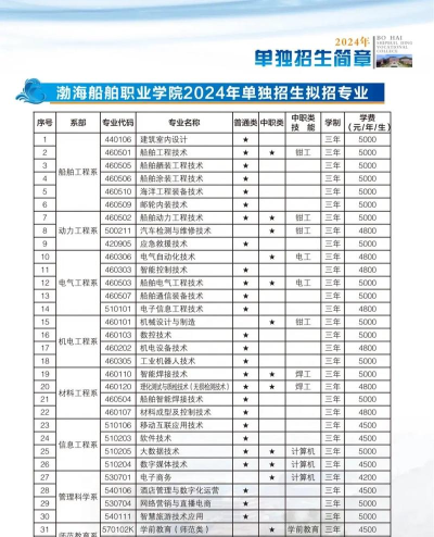 2024年造船专业学什么 2024年造船专业学什么