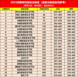 2024年河南地矿最好的专业排名 2024年河南地矿最好的专业排名