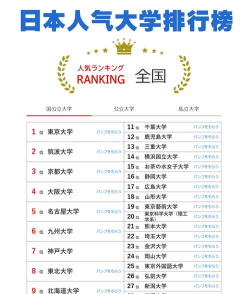 2024年日语英语翻译专业排名 2024年日语英语翻译专业排名