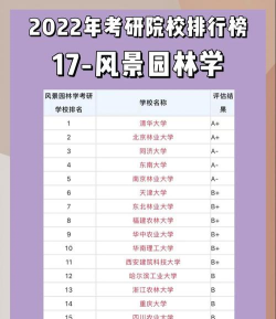 2024年景观设计学校专业排名 2024年景观设计学校专业排名