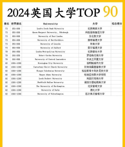2024大学顶尖专业分布排名 2024大学顶尖专业分布排名