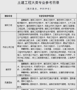 土木专业国家评级排名 土木专业国家评级排名