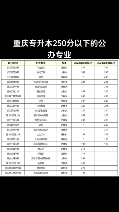2024年专升本文学专业排名重庆 2024年专升本文学专业排名重庆