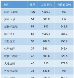 2024军工船舶工程专业排名 2024军工船舶工程专业排名