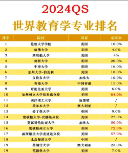 2024年少儿教育最好的专业排名 2024年少儿教育最好的专业排名
