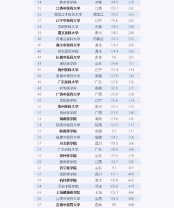 药学专业难易排名大学 药学专业难易排名大学