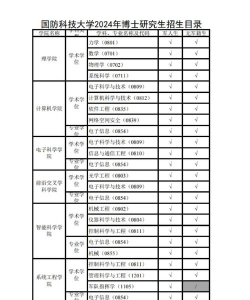 2024冷门考研学校专业排名 2024冷门考研学校专业排名