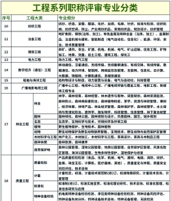 2024年建筑工程专业世界排名 2024年建筑工程专业世界排名