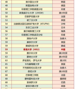 2024年全球工程专业论文排名榜 2024年全球工程专业论文排名榜
