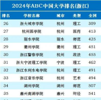 2024年杭州烹饪专业大学排名 2024年杭州烹饪专业大学排名