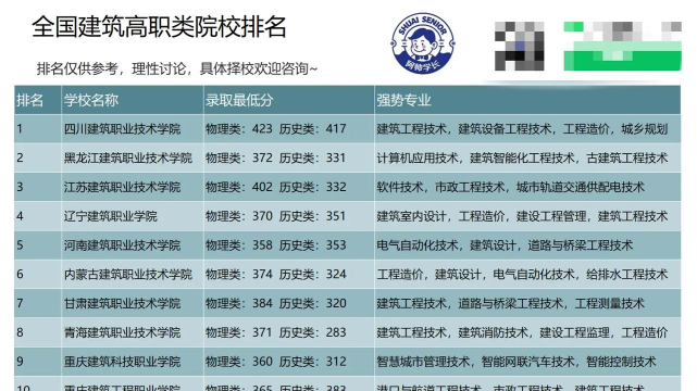 2024年国立大学建筑专业排名 2024年国立大学建筑专业排名