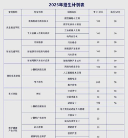 2024年在学校学生学什么专业好 2024年在学校学生学什么专业好