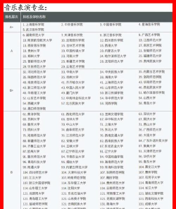 2024年旋律技术专业大学排名 2024年旋律技术专业大学排名