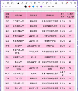 2024年考研测绘专业大学排名 2024年考研测绘专业大学排名