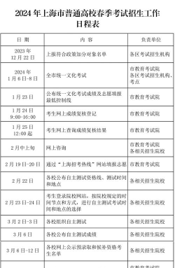2024年上海管理专业大学排名 2024年上海管理专业大学排名