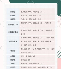 2024名校留学冷门专业排名 2024名校留学冷门专业排名