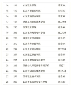 2024年山东中专计算机专业排名 2024年山东中专计算机专业排名