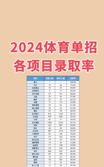 2024年体育学选什么专业好女生 2024年体育学选什么专业好女生