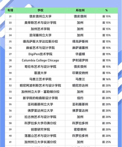 2024年国外大佬都学什么专业好 2024年国外大佬都学什么专业好