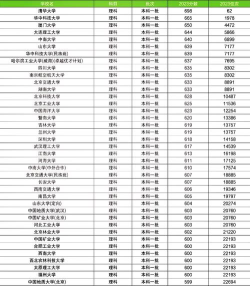 2024全球土木专业排名times 2024全球土木专业排名times