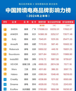 2024年全国电商专业排名及分数 2024年全国电商专业排名及分数