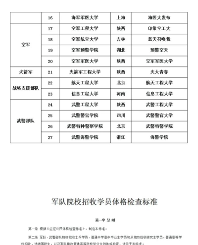 2024年武汉军事专业学校排名 2024年武汉军事专业学校排名