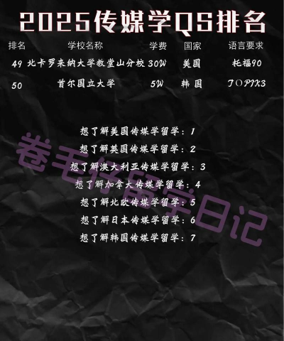 传媒专业留学本科排名 传媒专业留学本科排名