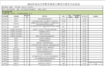 医学背景大学专业排名 医学背景大学专业排名