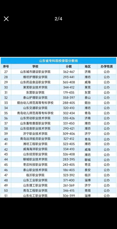 大专专业42院校排名 大专专业42院校排名