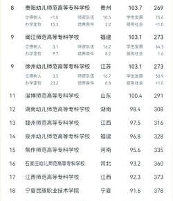 外省师范专业排名专科 外省师范专业排名专科
