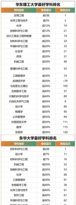2024年上海民办大学的专业排名 2024年上海民办大学的专业排名