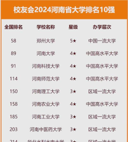 2024年河南植物专业大学排名 2024年河南植物专业大学排名