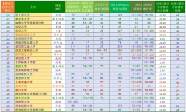 知名大学模型专业排名 知名大学模型专业排名