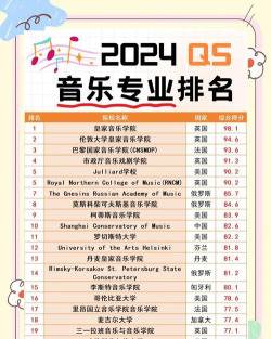 2024年艺术类专业声乐学校排名 2024年艺术类专业声乐学校排名
