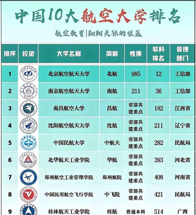 2024年航空专业最好大学排名 2024年航空专业最好大学排名