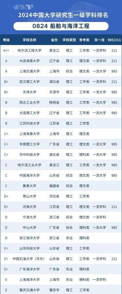 2024年全国研究生专业比例排名 2024年全国研究生专业比例排名