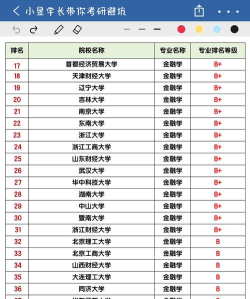 2024年有啥好看的大学专业排名 2024年有啥好看的大学专业排名