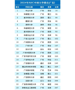 2024年广东大学女生专业排名 2024年广东大学女生专业排名