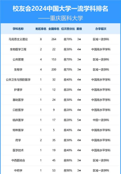 2024年医学与科学专业排名学校 2024年医学与科学专业排名学校
