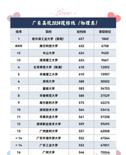 2024年广东数学经济学专业排名 2024年广东数学经济学专业排名