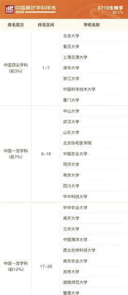 2024大学应用生物专业排名 2024大学应用生物专业排名