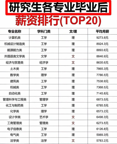 2024年学肿瘤报什么专业好就业 2024年学肿瘤报什么专业好就业