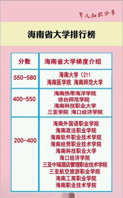 2024海南大学代表专业排名 2024海南大学代表专业排名