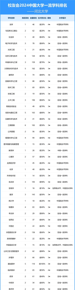 2024年河北三大医学专业排名 2024年河北三大医学专业排名