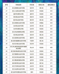 2024年浙江空乘专业大专排名 2024年浙江空乘专业大专排名